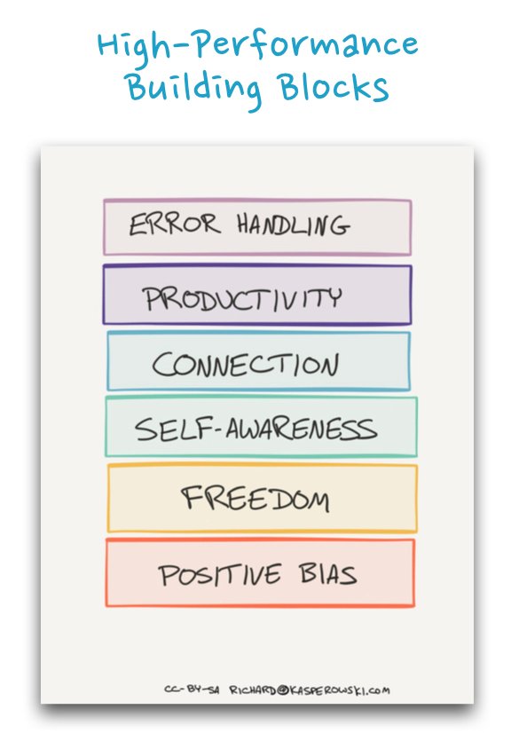 rkasper's tweet photo. On #great #teams, we come to value each person’s truth, voice, and point of view, equally. - new #blog
https://t.co/YC1jMhIRz2
#leadership #agile #sglon #scrum #friendship #love #coreprotocols https://t.co/2xxffwiT4X