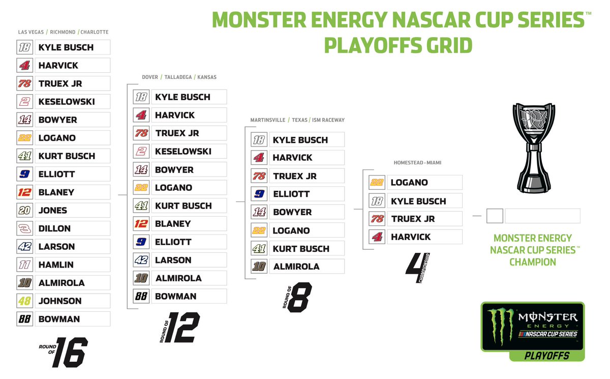 utadsport's tweet image. sunday Sunday SUNDAY! #NASCARPlayoffs #PlayoffHype #NASCARonNBC #4TheCup
