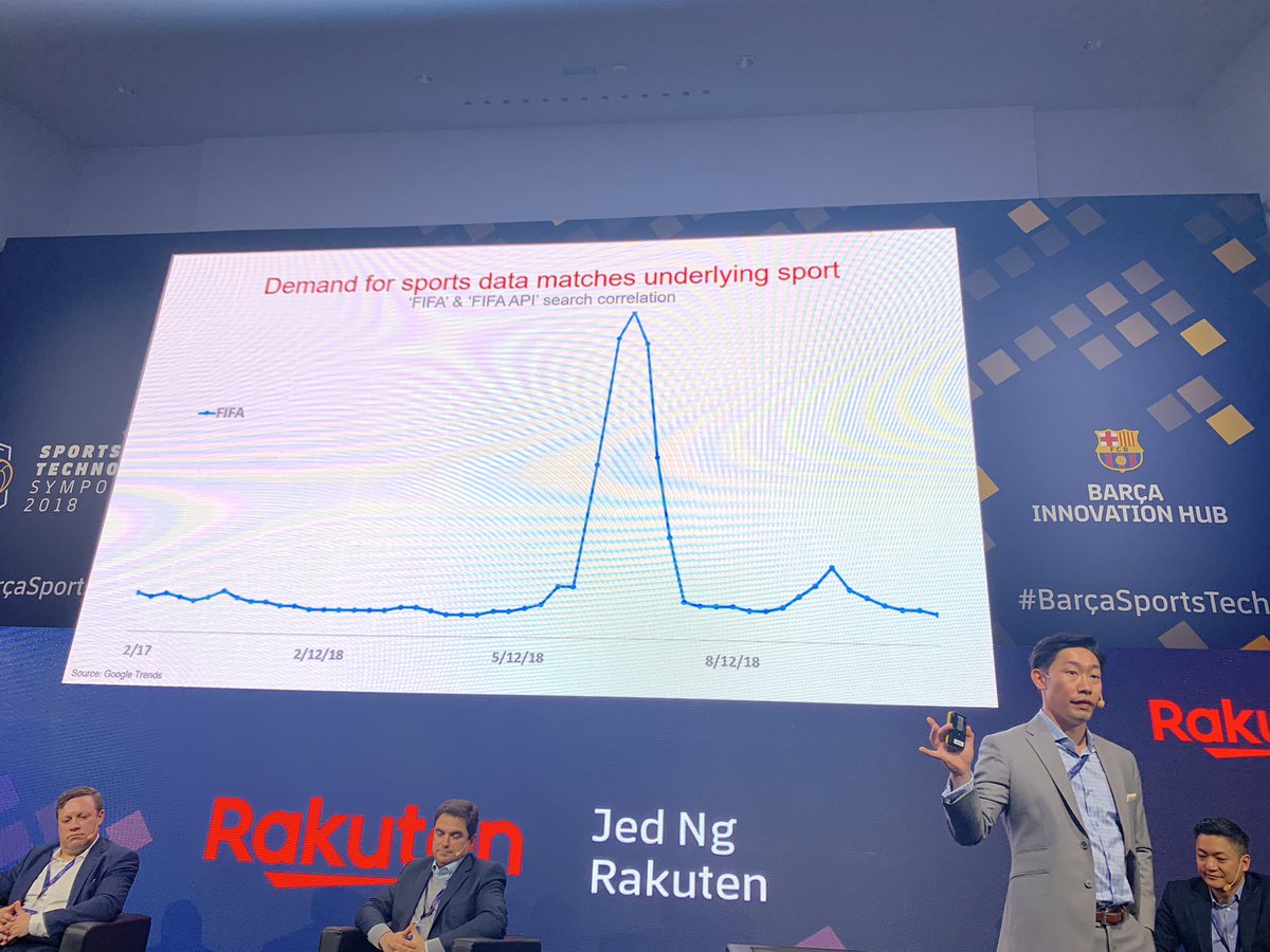 adrianafreitas's tweet photo. Value Generation
Ideas on how to use API
Open to Developers
DATA DRIVEN DECISION-MAKING The API Economy for the sports industry
Rakuten @Jed_Ng1 Head of Rakuten @RakutenRapidAPI empowering #developers #RakutenRapidAPI
Sports Technology Symposium #BarçaSportsTech @FCBarcelona https://t.co/VdQffbQf7V