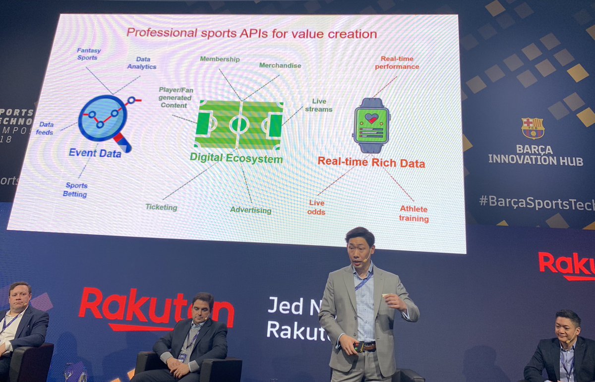 adrianafreitas's tweet photo. Value Generation
Ideas on how to use API
Open to Developers
DATA DRIVEN DECISION-MAKING The API Economy for the sports industry
Rakuten @Jed_Ng1 Head of Rakuten @RakutenRapidAPI empowering #developers #RakutenRapidAPI
Sports Technology Symposium #BarçaSportsTech @FCBarcelona https://t.co/VdQffbQf7V