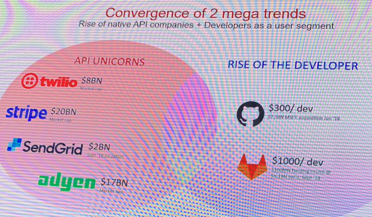 adrianafreitas's tweet photo. The Unicorns for API @twilio @stripe @SendGrid @Adyen
DATA DRIVEN DECISION-MAKING
how open API programs can elevate the sports industry
Rakuten @Jed_Ng1 Head of Rakuten @RakutenRapidAPI empowering #developers #RakutenRapidAPI
Sports Technology Symposium #BarçaSportsTech https://t.co/x6Hh91GBCb