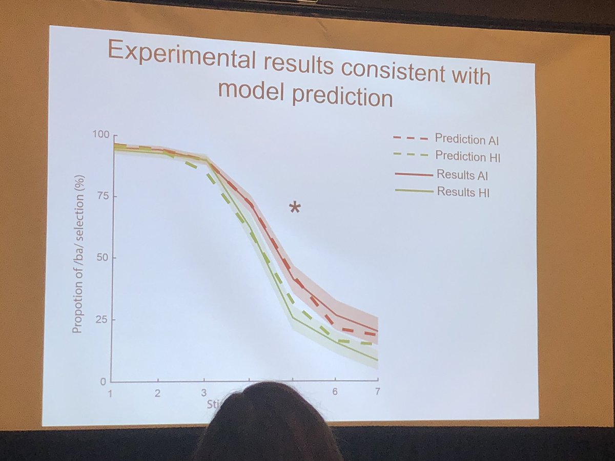 Now that's what I call a model fit! Xing Tian