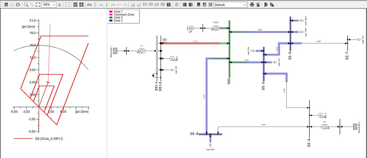 DIgSILENT_GmbH's tweet photo. Modelling protection using DIgSILENT PowerFactory: How far can a relay see into the network? Are the zones selected properly?   Use the Protection Graphic Assistant to find out!
#DIgSILENT #PowerFactory #powerfactoryfeatureoftheweek https://t.co/JXeeEe92NC