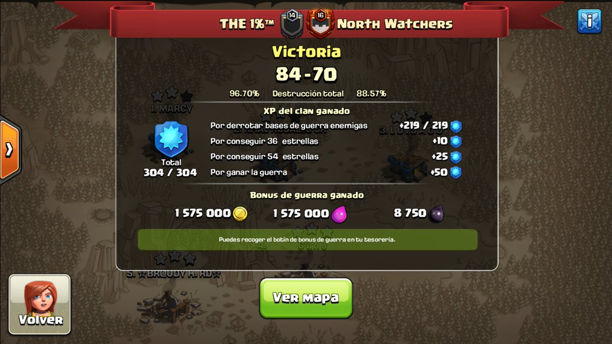 GG guys <a href="/NorthWatchers/">North Watchers</a>  🍻
