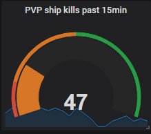 CCP_Wonderboy's tweet image. That's not nearly enough, I'm sure you can do better! #Undock #GetOutThere #tweetfleet