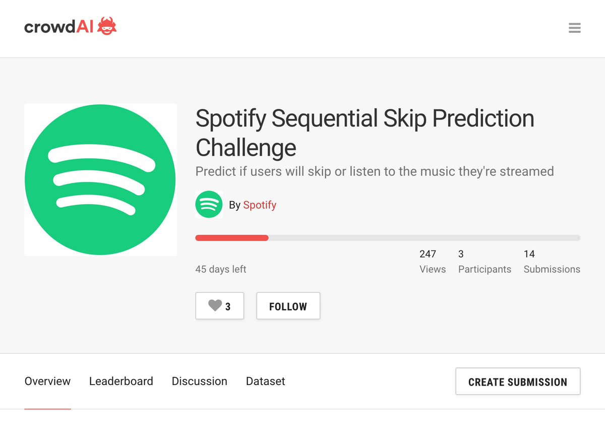 crowdAI (@crowd_ai) on Twitter photo Super excited to launch the <a href="/Spotify/">Spotify</a> Sequential Skip Prediction Challenge on crowdAI: crowdai.org/challenges/spo…
cc <a href="/SpotifyResearch/">Spotify Research</a> <a href="/SpotifyEng/">Spotify Engineering</a> Super excited to launch the <a href="/Spotify/">Spotify</a> Sequential Skip Prediction Challenge on crowdAI: crowdai.org/challenges/spo…
cc <a href="/SpotifyResearch/">Spotify Research</a> <a href="/SpotifyEng/">Spotify Engineering</a>