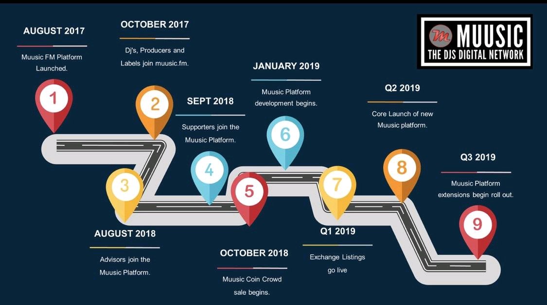 RonDLim's tweet photo. #Discover #BePart of this #Innovative #MusicPlatform #SignUp at https://t.co/M4Ms94tGNe @MuusicCoin @deepdowndirtypr @WMusicBusters @playlistdjs @alispagnola @wainscott1 #Fullsupport by @RonDLim @polpstream @D_UniqueOffical https://t.co/JhwWXInqiG