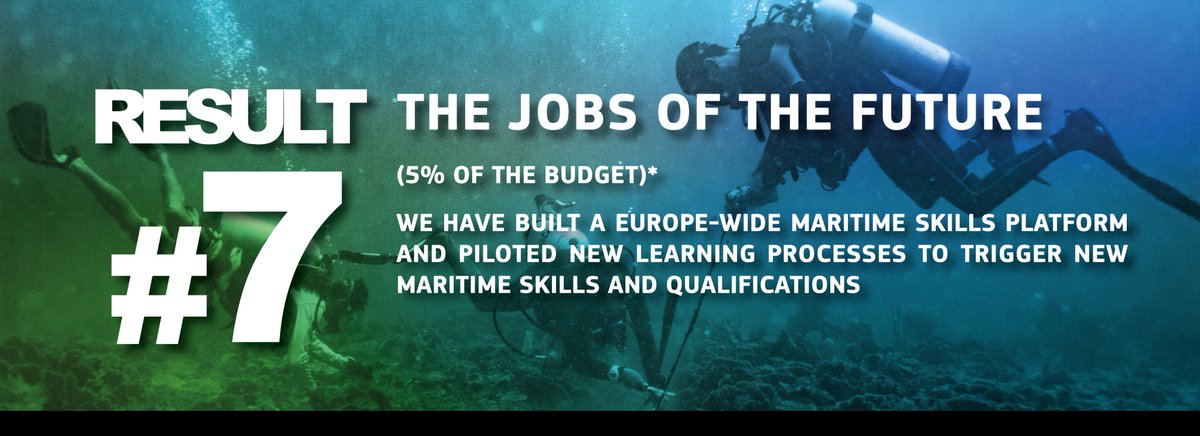 EU_MARE's tweet photo. #EMFF Result #7 The Jobs of the Future
We've built a Europe-wide maritime skills platform &amp; piloted new learning processes to trigger blue skills &amp; qualifications, encouraging cooperation between education &amp; business worlds. Read more: https://t.co/AlkPStMlB1 #EUBlueprintSkills https://t.co/ZUsmJ1j2g6