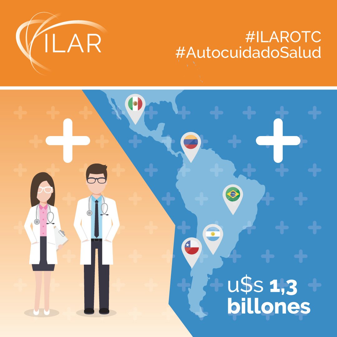infoilar's tweet photo. El #AutocuidadoSalud por medio del uso de los medicamentos de venta libre #OTC para tratar las 4 condiciones no graves principales en la región, podría traer un ahorro de hasta US $1.3 mil millones anuales para los sistemas de salud públicos nacionales. #ILAROTC https://t.co/YZxMazykLp