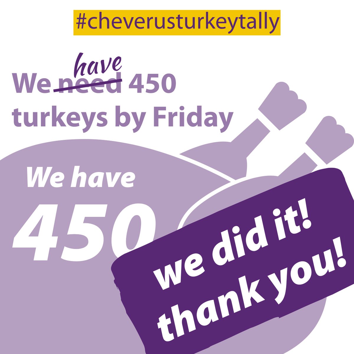 cheverus's tweet photo. Thank you! Thank you! Thank you! 
Our final #Cheverusturkeytally is 450! That's right, we did AND we did it ahead of schedule. 450 area families thank you for your donation. We thank you for your generosity and we all wish you a VERY #happythanksgiving! #AMDG #thisischeverus https://t.co/hl7XZOlEJb