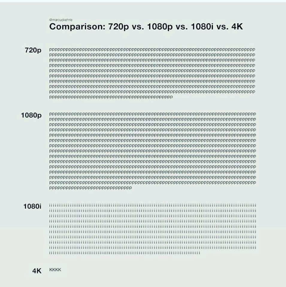 martinbaeumler's tweet photo. Nur damit ihr es wisst. #grafiker #screenresolution https://t.co/kZBRtXgK51