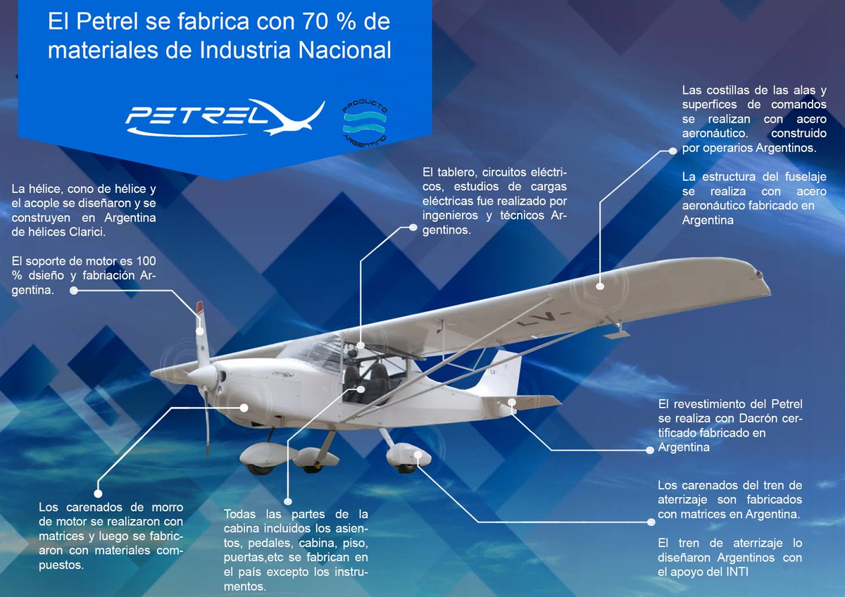 petrel_fabrica's tweet photo. 1-PETREL - DISEÑO e INDUSTRIA ARGENTINA

Después de 42 años un grupo de Ingenieros Aeronáuticos decidieron llevar adelante el diseño, desarrollo, certificación y fabricación de un avión ante la ANAC. https://t.co/dhBxYibH6m