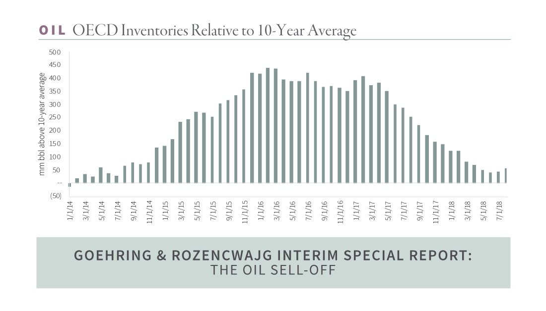 Goehring & Rozencwajg tweet media