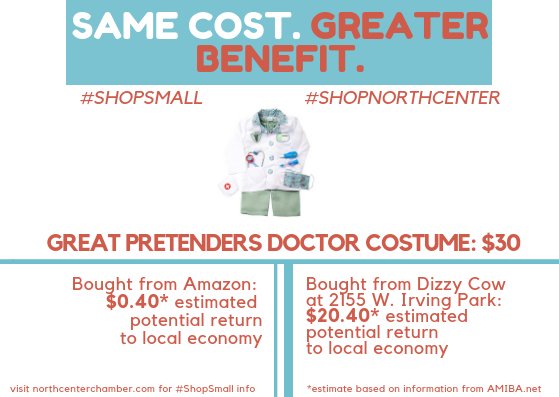 When you #ShopSmall and #ShopLocal, you're often paying the same price for goods you would at a big e-tailer, but there's a big difference in investment in the community. Keep this in mind when you're making your shopping choices this holiday season!