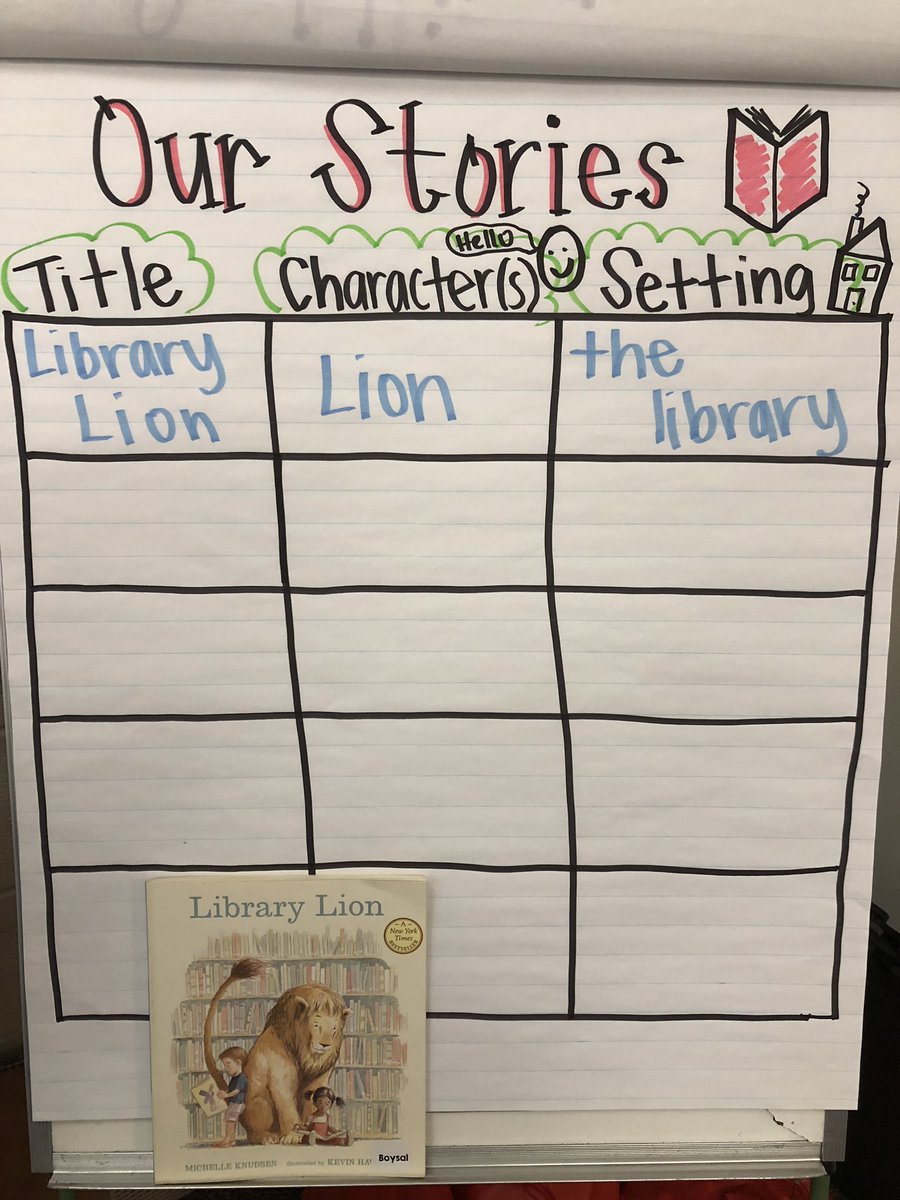 Resource_Teach's tweet photo. Used @Seesaw to organize our story elements from today’s story. The students were #motivated to complete the activity because we got to use the iPad. Thanks @SalineSchools for providing devices for our students. https://t.co/VTQvQpGarl