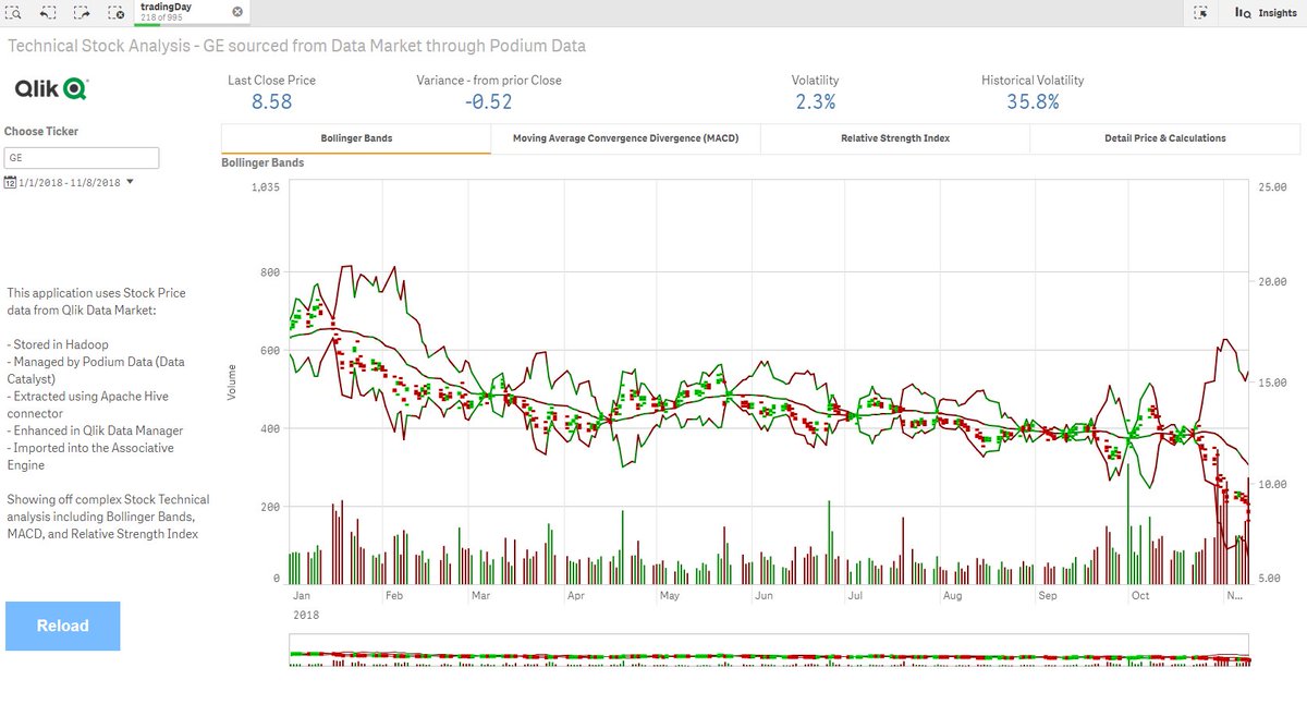 PaulVanSiclen's tweet photo. The Data, Analytics & Insights supply chain from raw data to decisions. Here is some Technical Analysis of stock prices using the #Qlik platform:
#DataMarket
#PodiumData
#Hadoop
#ApacheHive
#AssociativeEngine
#AdvancedAnalytics
The ultimate question: time to buy GE? https://t.co/778Df9HLeb