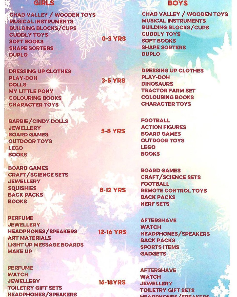 Excellent cause close to home if anyone wants to donate toys or money we’ll be having a collection on the bus at the home game against Dundee 8/12. The bus will also make a donation.

Get sharing troops for a worthwhile cause. helping those a bit less fortunate at Christmas🎄🎅🏻🎁