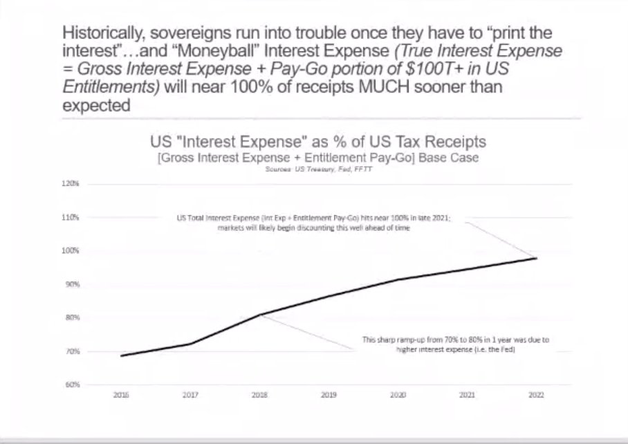 Pension Credit Entitlement Chart