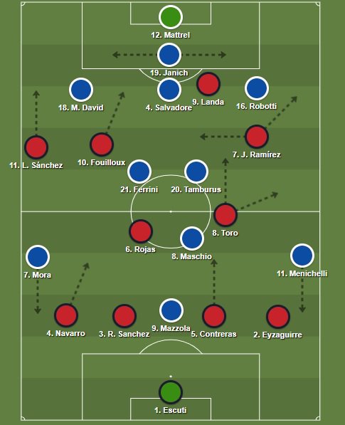 Chile 2 x 0 Itália. Copa de 62, grupo B. A famosa "Batalha de Santiago". Histórica vitória chilena em cima de uma bicampeã, num jogo que esteve mais para batalha campal. Dois italianos expulsos por entrada violenta, mas teve até chileno e italiano se socando no chão. #JBCopa62