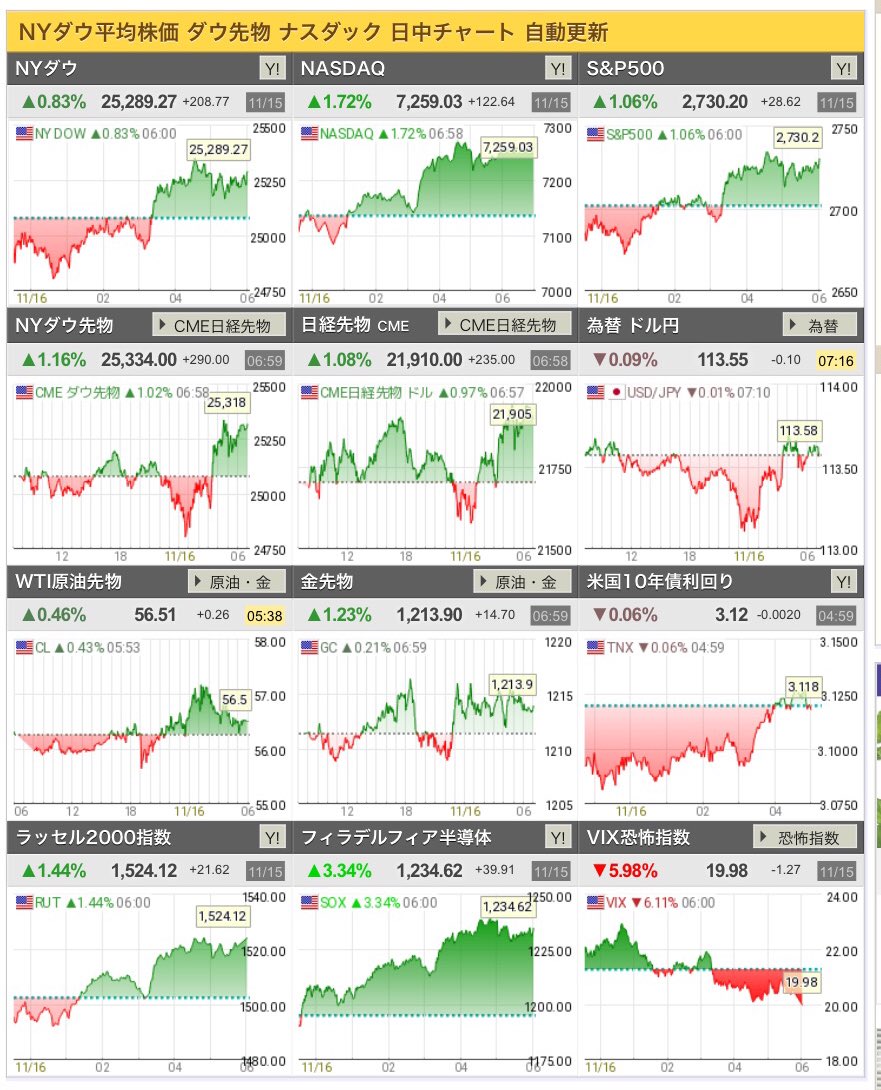 ニューヨークダウ平均株価リアルタイムチャート