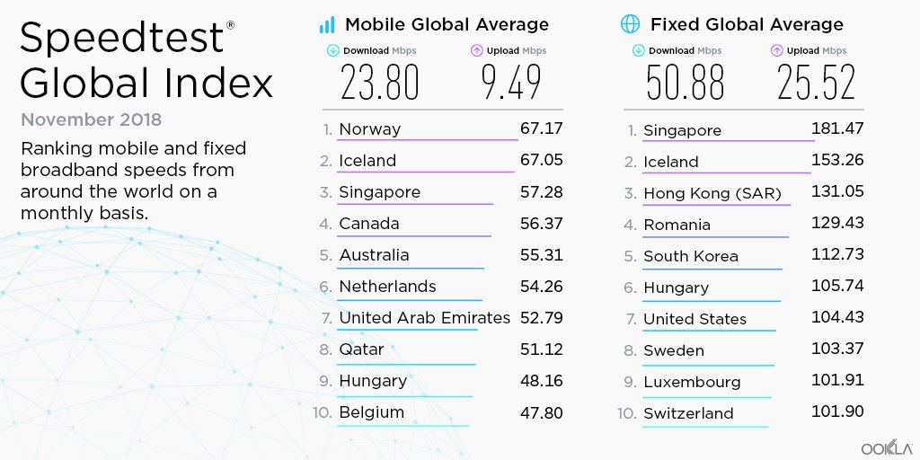 ookla speedtest running every 15 minutes ookla speedtest running every 15 minutes