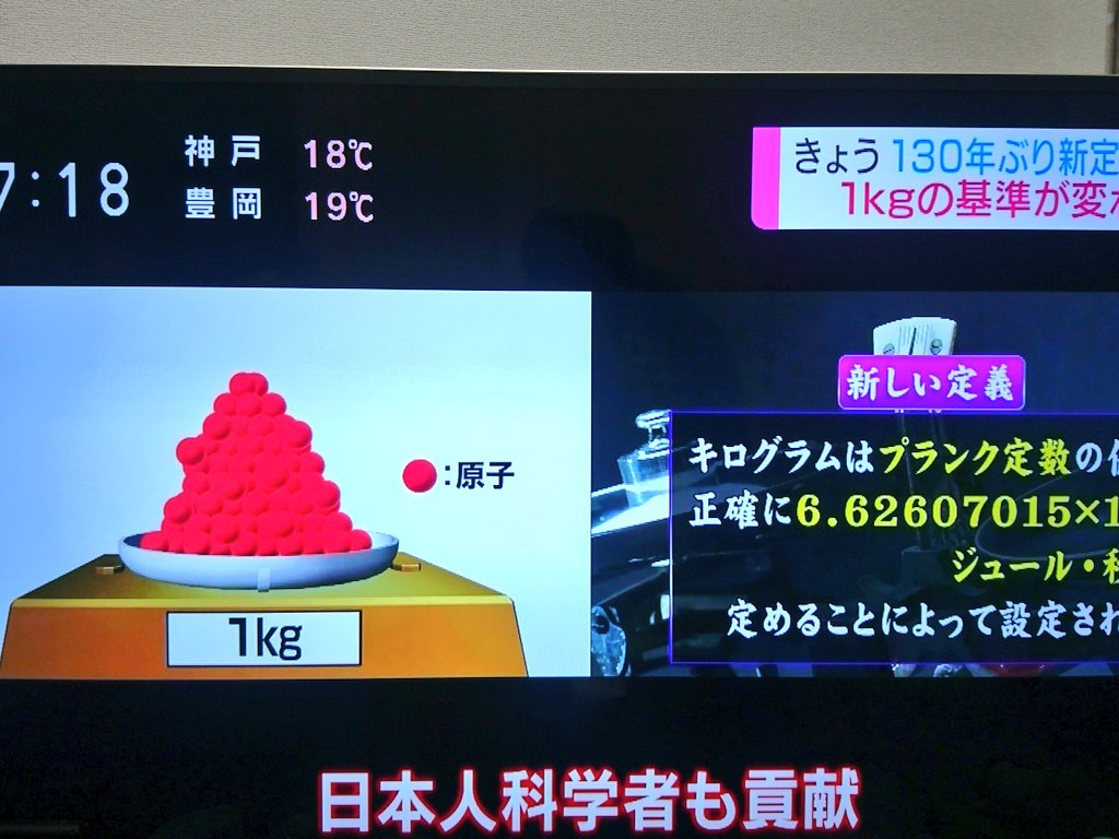 固体量子 研究室公認vtuber On Twitter Nhk の朝のニュースでキログラムの定義が変わる話をしてましたが 新定義が 1kg は原子何個分とする というのは正確じゃないですね ただ 新しい定義はかなり説明が難しいので一言で言うのはキビシイのもわかります