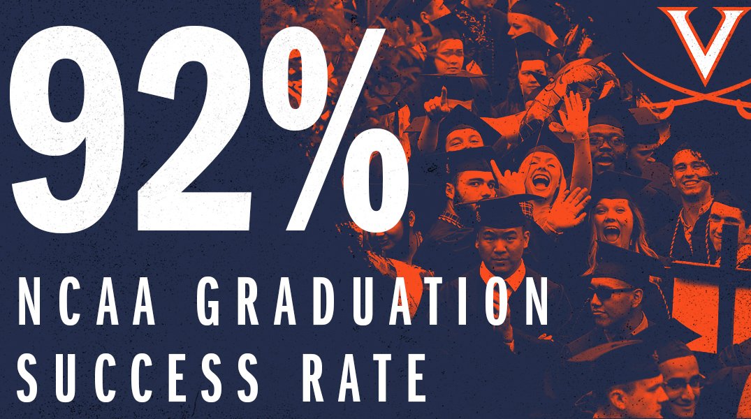 UVA Athletics Records Highest-Ever NCAA Grad Success Rate
wahoowa.net/2zVbdtD