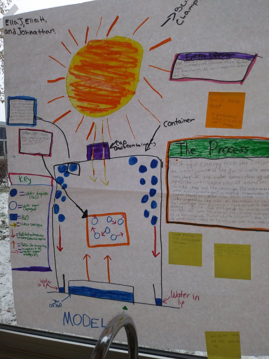 meganthrom's tweet photo. Lifting up our colleagues- Julia Kettner is always happy to try new things! Check out these awesome @MTU_MiSTAR 6th grade science models created by her students as they study real world applications of the water cycle #BerkleyDifference #BerkleyEdChat https://t.co/M3DaGJ1oMj