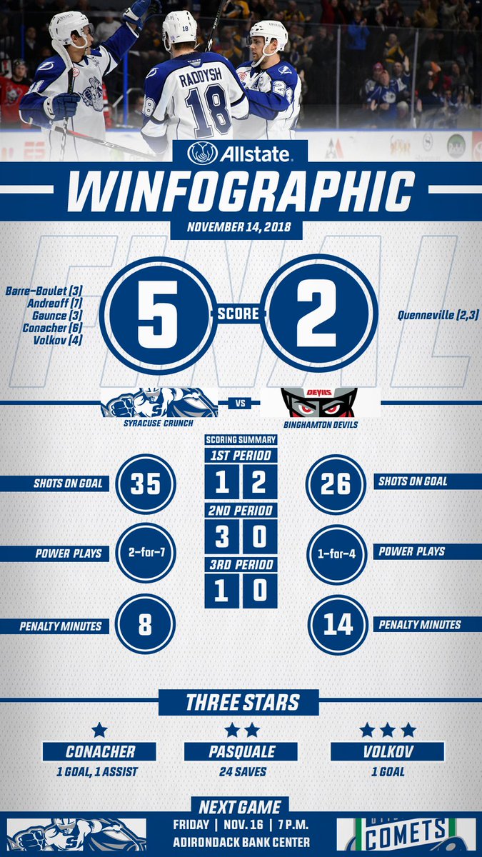 The Latest Tampa Bay Lightning News SportSpyder