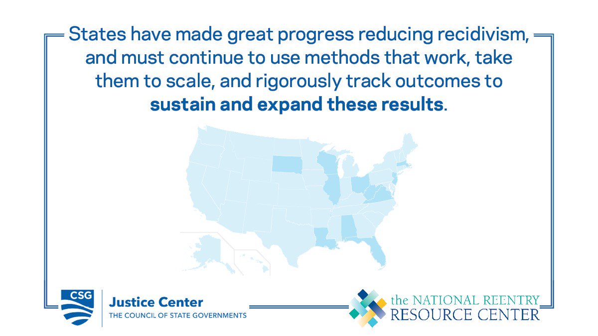 This snapshot from @CSGJC showcases the progress states are making in their efforts to reduce recidivism, in part due to support from the #SecondChanceAct.  Learn about Virginia's successful initiatives and strategies.  bit.ly/2qIYc2j #ReentryMatters