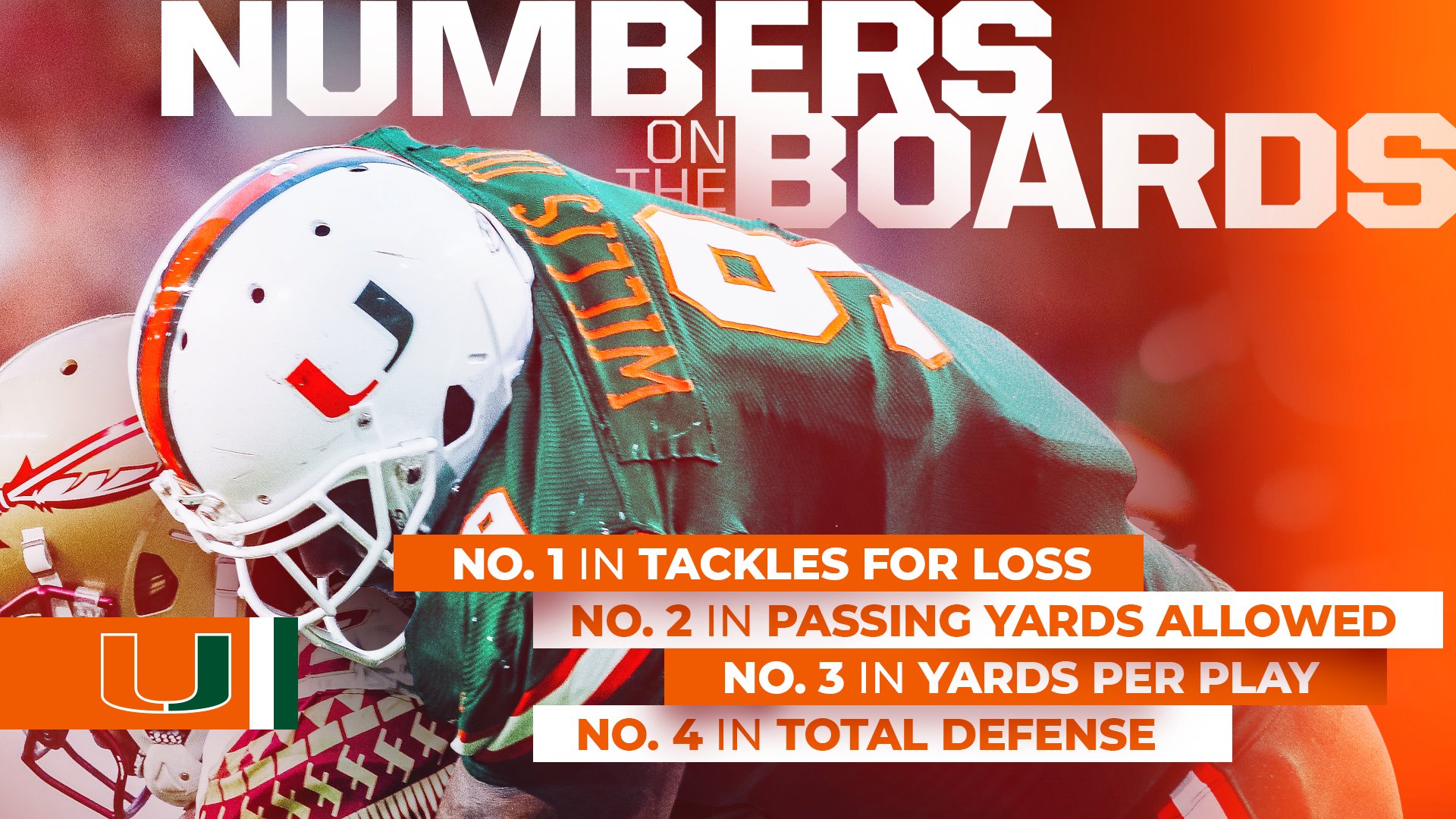 Canes Football on Twitter: "😤😤😤 https://t.co/G5xPFHq0MO" / Twitter