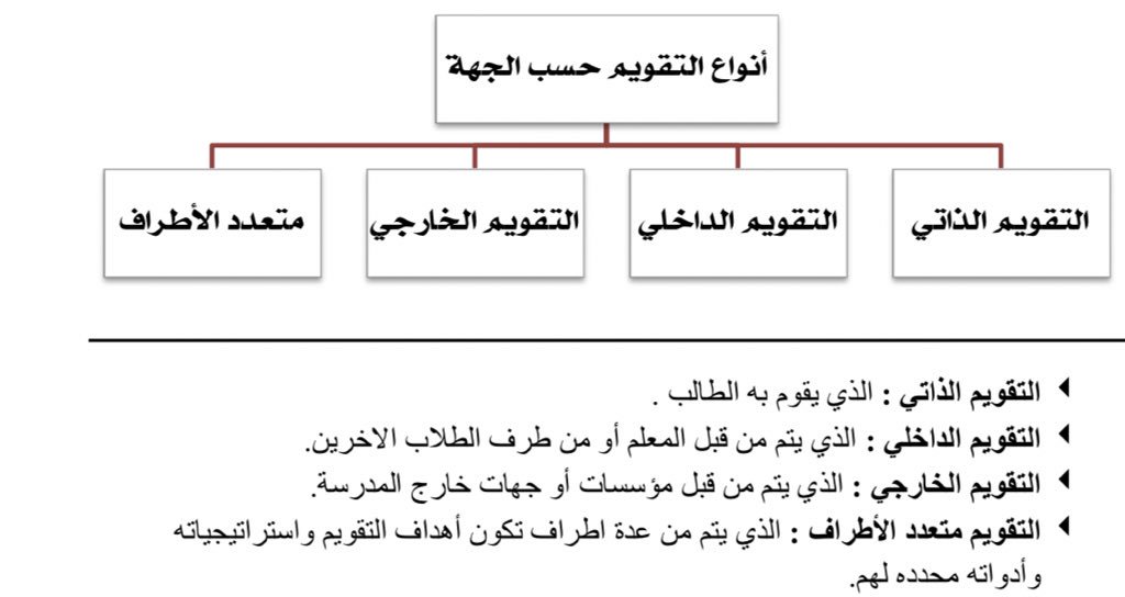 Goneryl رصيف اقترضت استعارت أدوات التقويم Ppt Momsclubofrenton Org