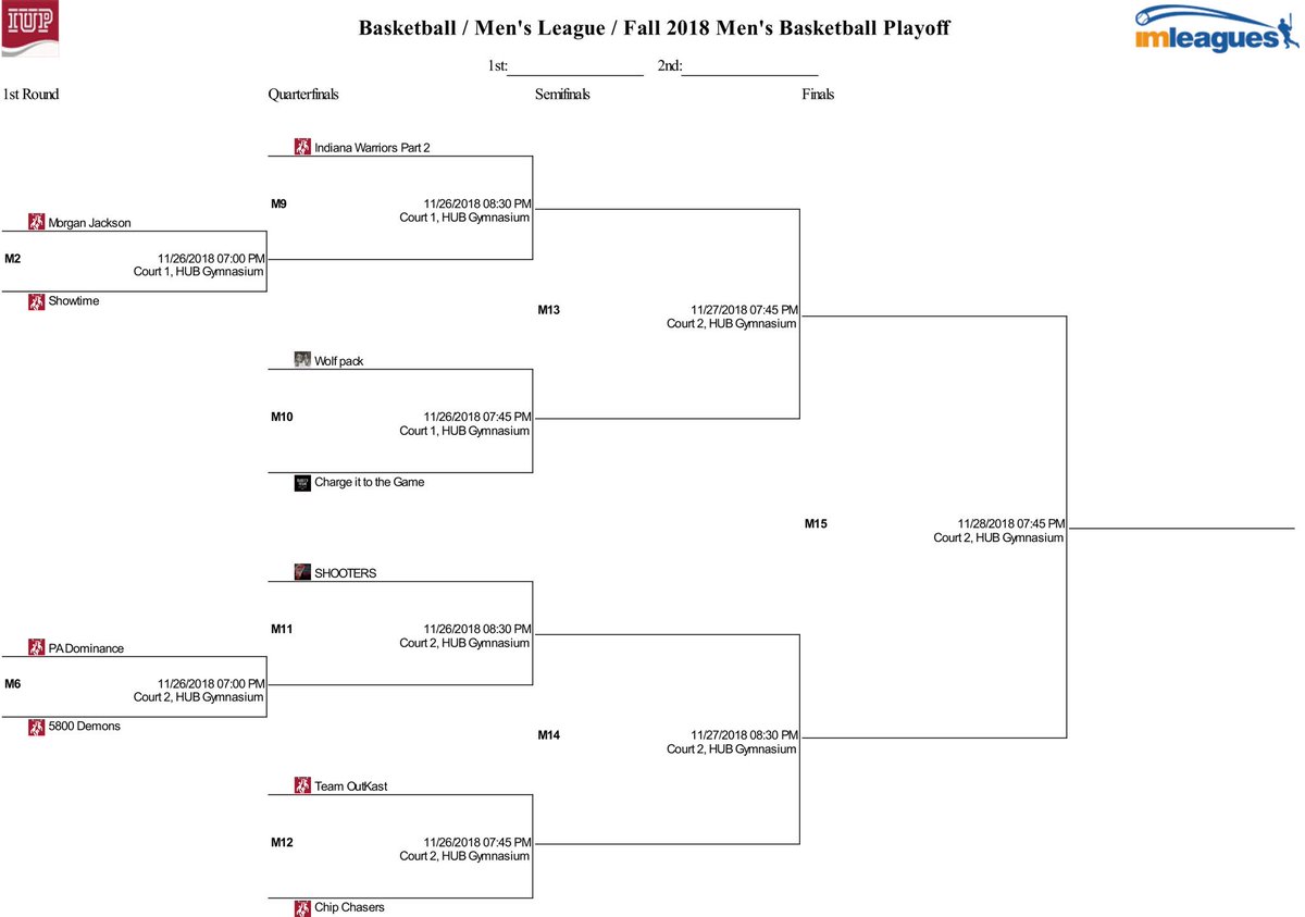IUPCampusRec's tweet photo. Here is the Official Fall 2018 #IUPintramurals Menβs Basketball π Playoff Bracket! #IUP #SelectionThursday https://t.co/vpPqbgUsYD