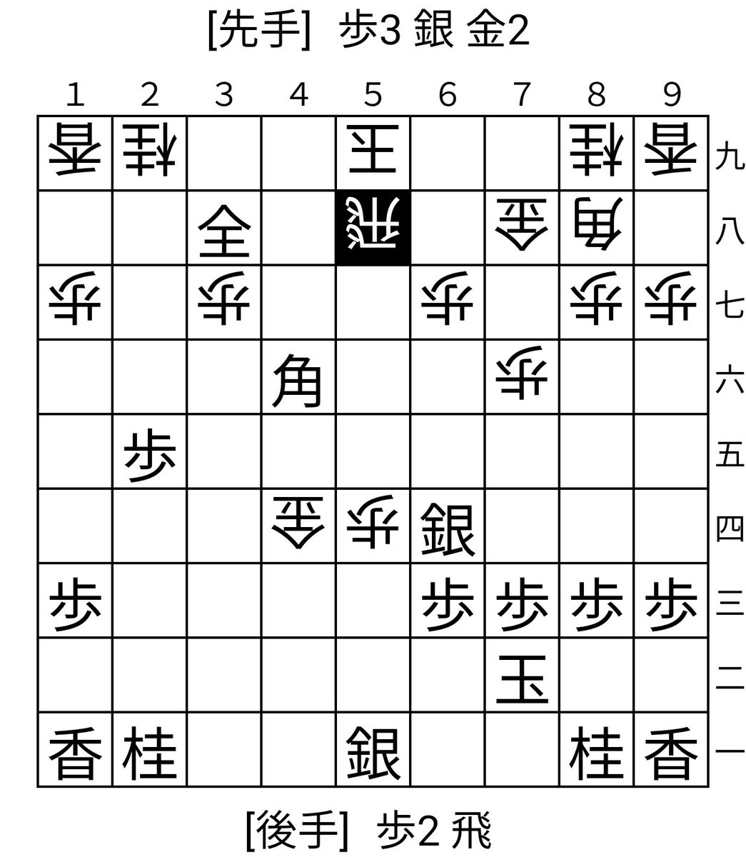 将棋ウォーズ棋譜保存アプリ Shogiup Wars Twitter 将棋ウォーズ棋譜保存アプリ Shogiup Wars Twitter