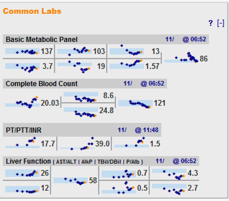 _GregSchmidt's tweet image. Labs as #Sparklines at NYP/Columbia on mobile and desktop @EdwardTufte
#UX #EHR #EMR. thanks @pitaliou