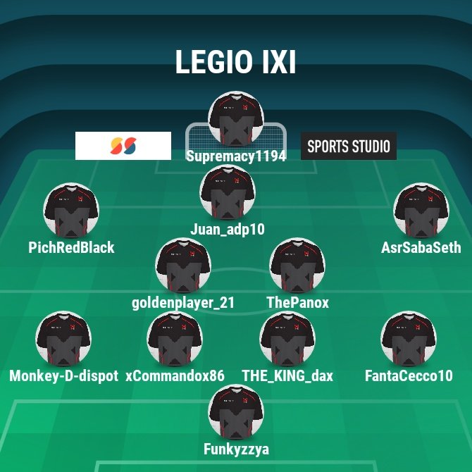 FCTClan_'s tweet photo. 🎙🎮 RISULTATI:
Mercoledì 14/11
@FVPAeSport
COPPA ITALIA 22:15
@IXI_eSport vs #FCMAGPIES 3-0 TAVOLINO

@VPG_Italy
SERIE B 22:45
#LEGIOIXI vs FC #STRACERRANA 3-2

FORMAZIONI:
Giovedì 15/11
@FVPA_net
EUROLEGA 22:15
@LegioIXIFifa vs #RURBLESESPORT
@LegioIXIFifa vs #GOODFELLAS 🎮🎙 https://t.co/wAxlS2K8gW