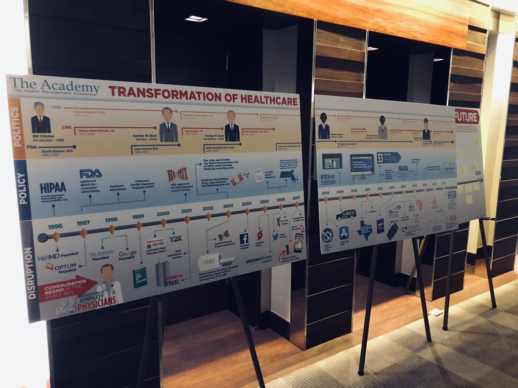smnodolf's tweet photo. Incredible work by our talented team at @TheHMAcademy outlining the transformation of healthcare over past 20 years! Members have been highly engaged, placing ideas on the “Future” board with ideas of what else is potentially ahead... #healthcare #lovewhatyoudo #customersuccess https://t.co/aGTBJSgDTa