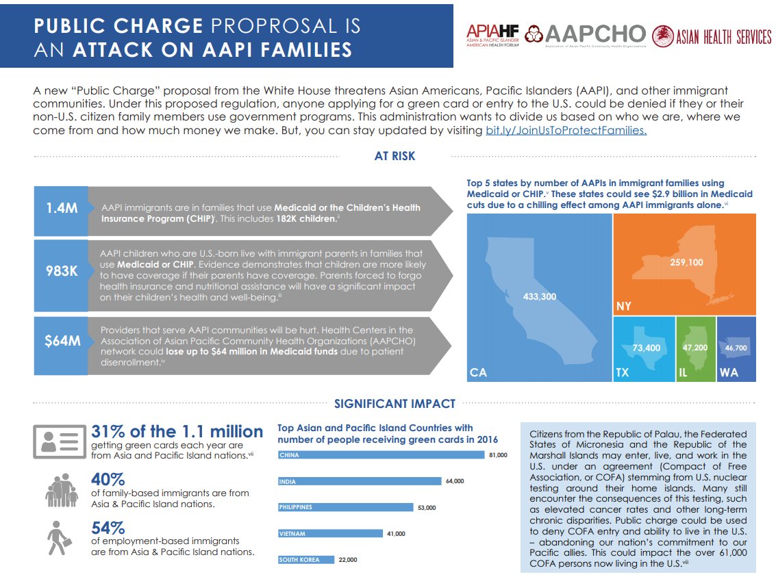 Voice4HumanNeed's tweet image. ✅ FYI: Share this infographic from @APIAHF @AAPCHOTweets @asianhealth818 and take action to fight back against this attack on AAPI + immigrant families: bit.ly/AAAJ-public-ch… #ValueOurFamilies