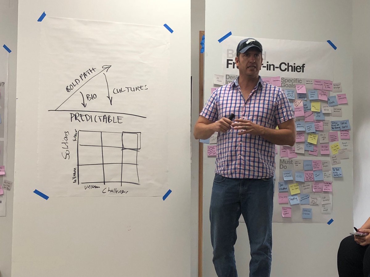 thinkwrong's tweet image. Intensive Class participants practice introducing Think Wrong Frameworks

#thinkwrong #solvenext #problemsolving #frameworks #deflectionpoint #roles
