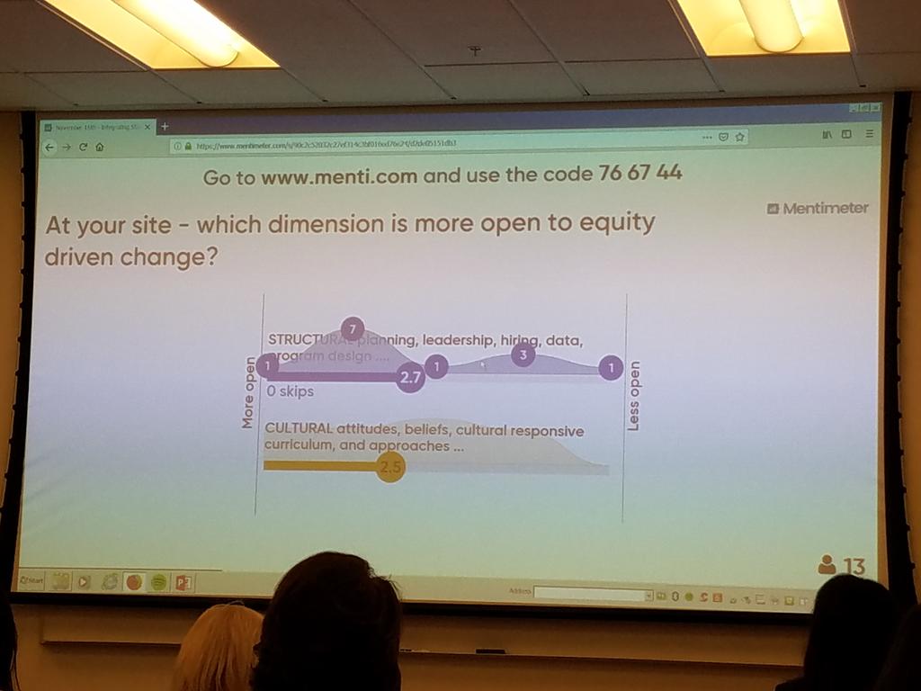 ChaseCFH's tweet photo. Real time poll on how open our campuses are to equity driven change @GSU_Perimeter @clporg https://t.co/wb6f0HDCoH