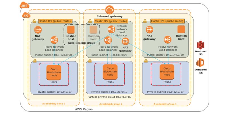 Amazon Web Services tweet media
