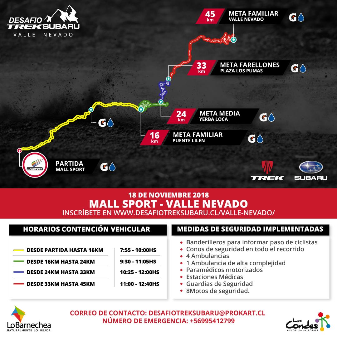 Este domingo 18 de noviembre,  7:30-13:00 hrs, se llevará a cabo la competencia “Desafío trek subaru”, desde Mall Sport hasta Valle Nevado. 
no se realizarán cortes de tránsito, pero si se tomarán todas las medidas correspondientes. Se pide andar con mayor precaución por la ruta.