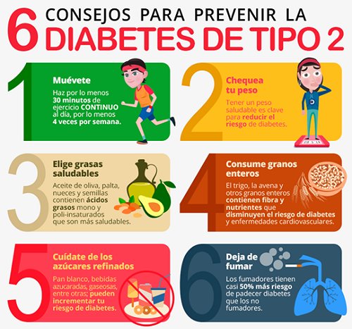 dieta para un diabetes tipo 2 dieta para un diabetes tipo 2