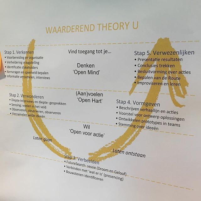 maartenvleeuwen's tweet photo. Tijdens de #MooiWarkWeek @gem_berkelland een sessie gevolgd van @perron_2020 over het werken met #theoryu.

Het werd een interactieve en boeiende sessie met collega’s uit verschillende teams. 
Voor mijzelf onverwachts een confronterende sessie met sterke… https://t.co/3AQmtOlGKA https://t.co/RNbYvry20b