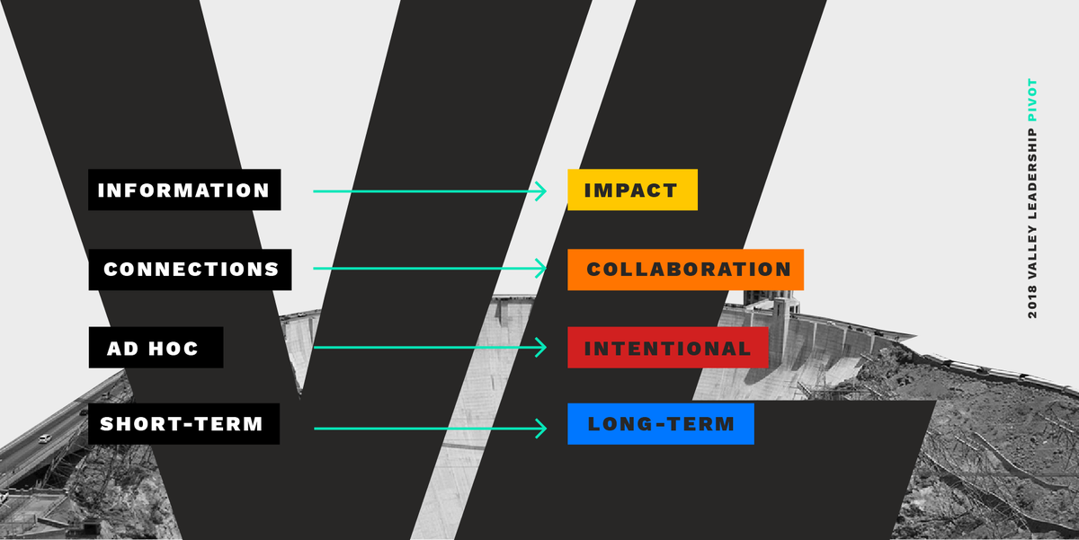 VLeadership's tweet photo. Attention #VLAlumni! Check your inbox for a survey. A big part of the #VLPivot is learning all we can about you. Take 5-10 minutes and tell us what you're passionate about. Plus, chance to win prizes! #LeadingAZ https://t.co/UN7Pz23k5P