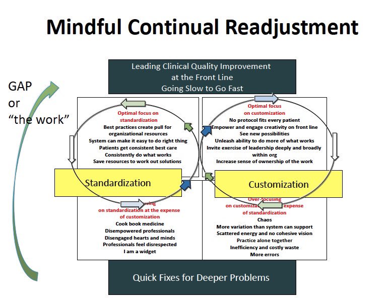 alvarezzzy's tweet photo. Effective leadership and the power of radical candor.. polarity.. so many buzzwords..
Dr. Val Ulstad, #CELT2018 @StanfordHealth #Leadership #CEO #awakeningcompassion https://t.co/NBVY8DN27j