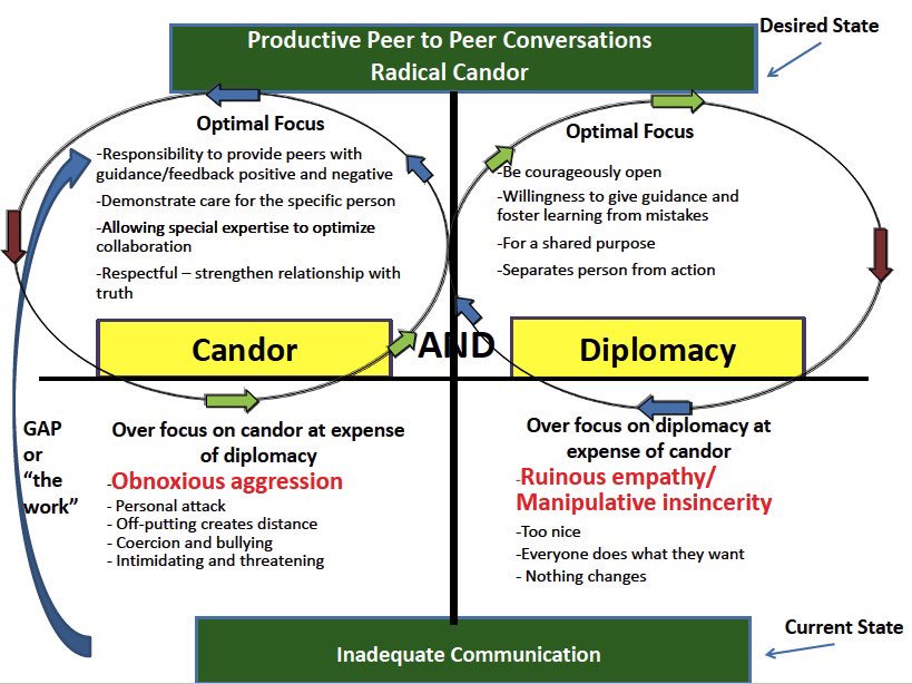 alvarezzzy's tweet photo. Effective leadership and the power of radical candor.. polarity.. so many buzzwords..
Dr. Val Ulstad, #CELT2018 @StanfordHealth #Leadership #CEO #awakeningcompassion https://t.co/NBVY8DN27j
