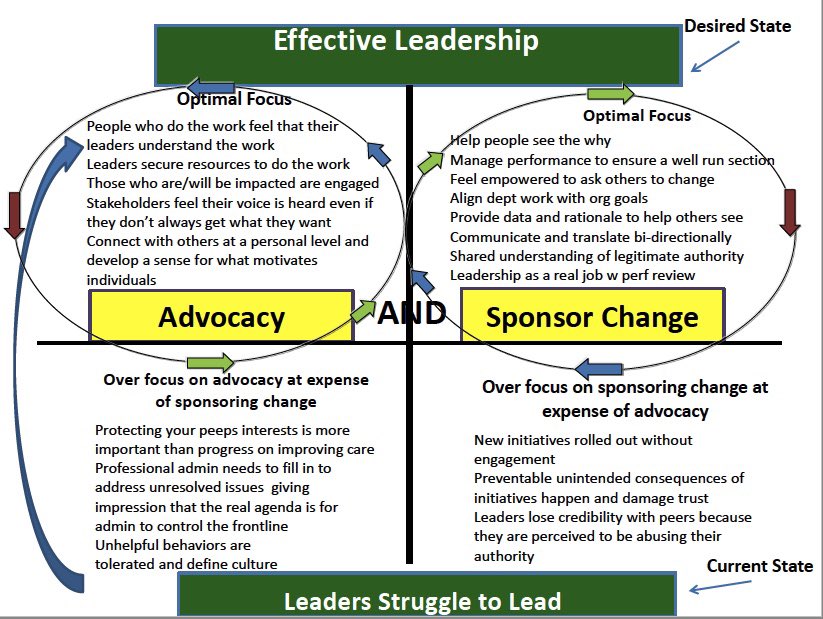 alvarezzzy's tweet photo. Effective leadership and the power of radical candor.. polarity.. so many buzzwords..
Dr. Val Ulstad, #CELT2018 @StanfordHealth #Leadership #CEO #awakeningcompassion https://t.co/NBVY8DN27j