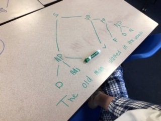 ChurchillEng's tweet image. This is some of what we do in A Level English Language. It was great to see so many interested in this at our Open Evening on Tuesday. We hope you decide to join us! #syntaxtrees #simplesentences #alevelenglishlanguage