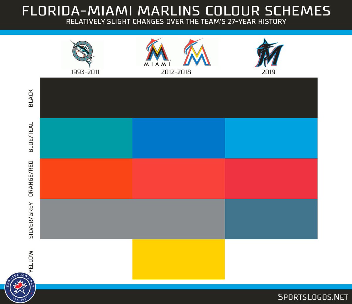 Miami Marlins flag color codes